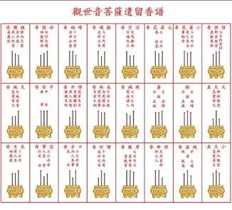 烧香香灰打圈不掉落是代表什么