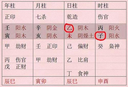 六乙鼠贵格富贵程度如何