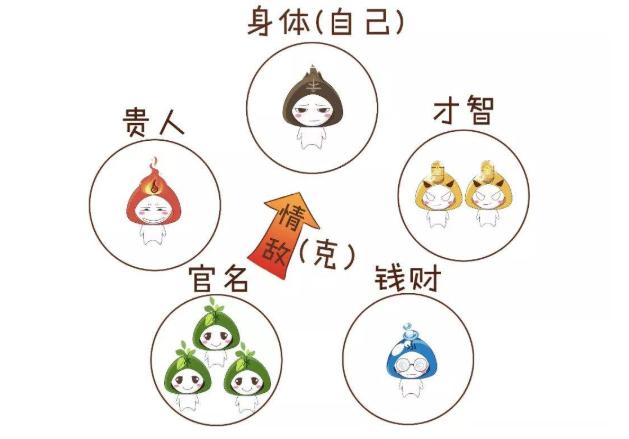 八字身旺财弱的富翁