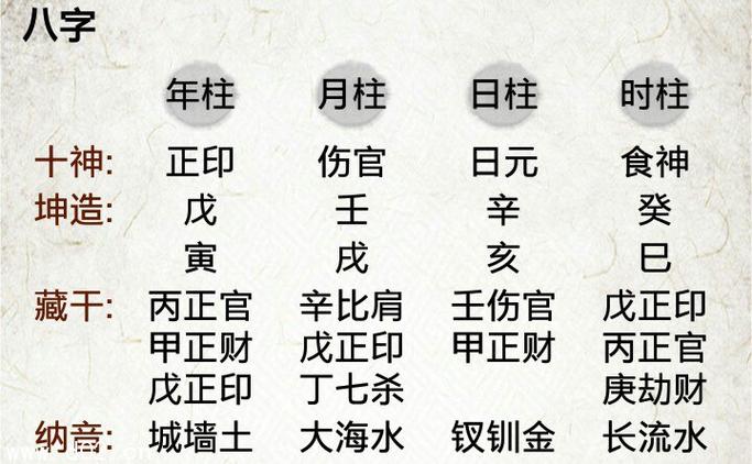 八字命盘解析对照表
