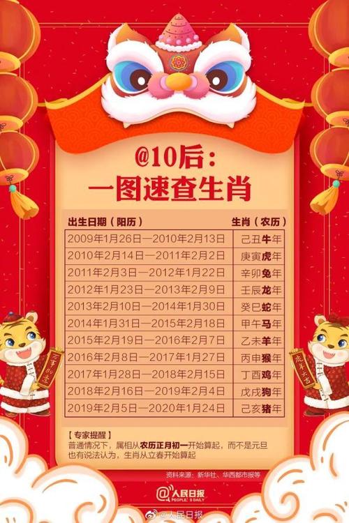 2022年12月21日出生的宝宝是什么命