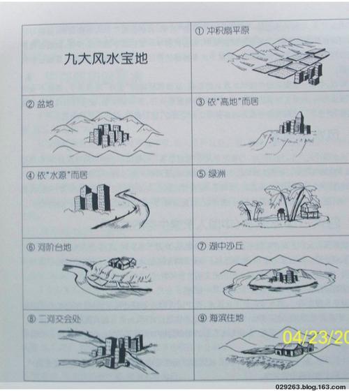 风水宝鉴之环境篇