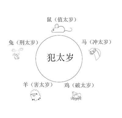 害太岁结婚能冲喜吗,冲喜的方式有哪些