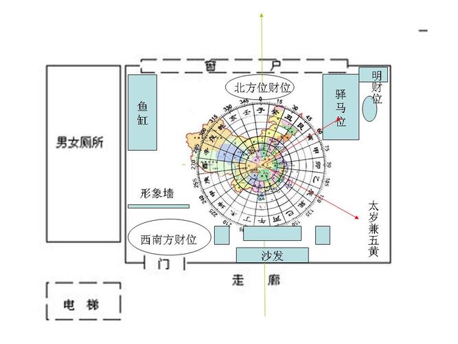 办公室座位朝向风水