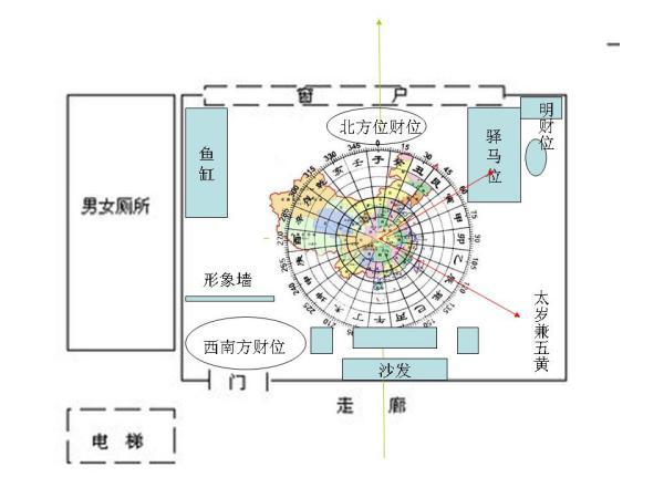 2018年办公室怎么布局风水好?办公室风水方位吉凶