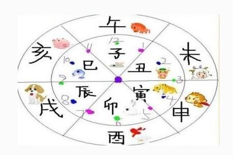 一天中什么时候算卦准