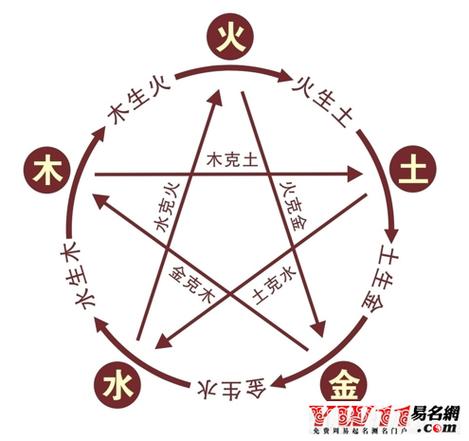 土命人跟金命人相配吗?是相生还是相克?