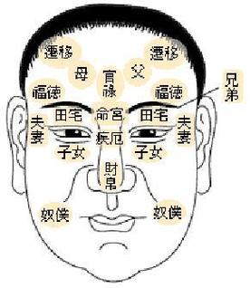从面相上看你是否有房产运