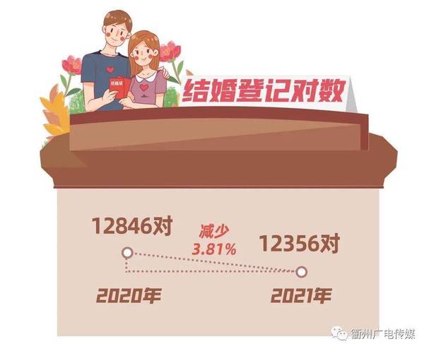 2020年立冬领结婚证有什么说法吗