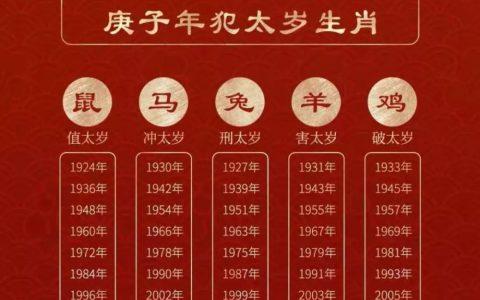 属相查询年龄 2021年28岁属什么生肖什么命 五行