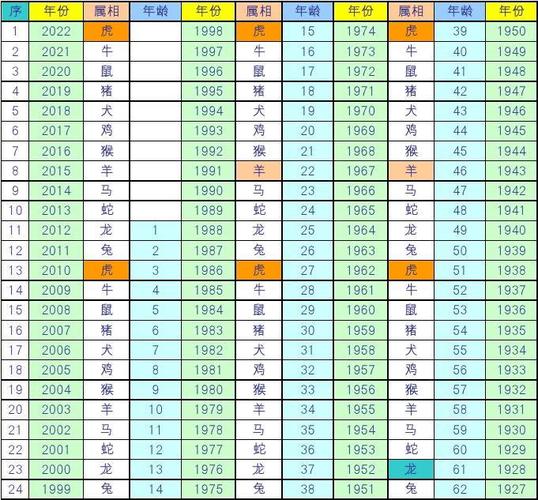 生肖查询年龄 2021年13岁属什么生肖 是什么命