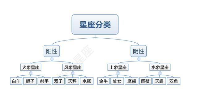 土象星座的优点和缺点解析,求真务实却又注重物欲!