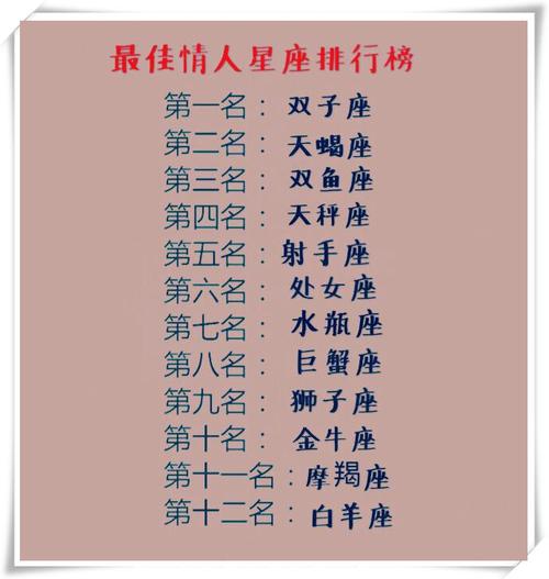 哪个星座最会哄情人