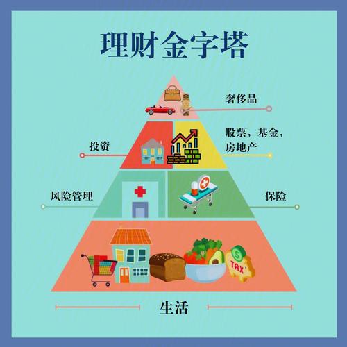 财智:测测你会不会理财