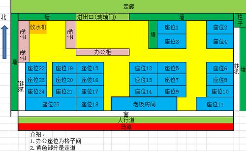 6个座位办公室最佳位置