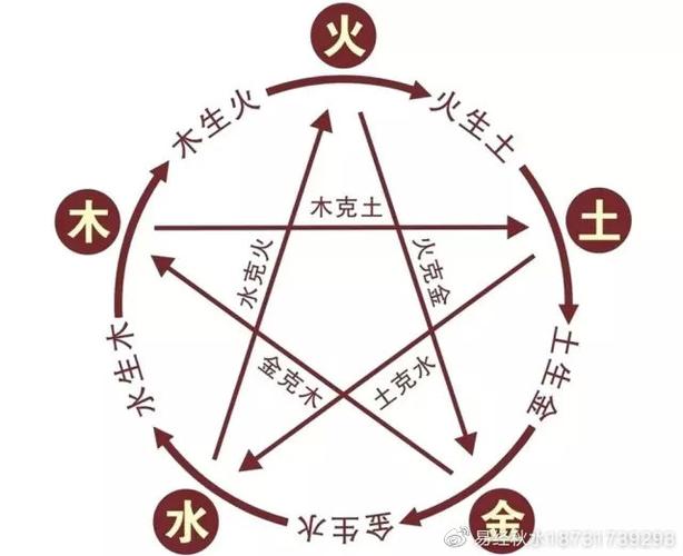 火命分为哪几种土