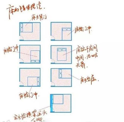 睡觉朝向风水禁忌