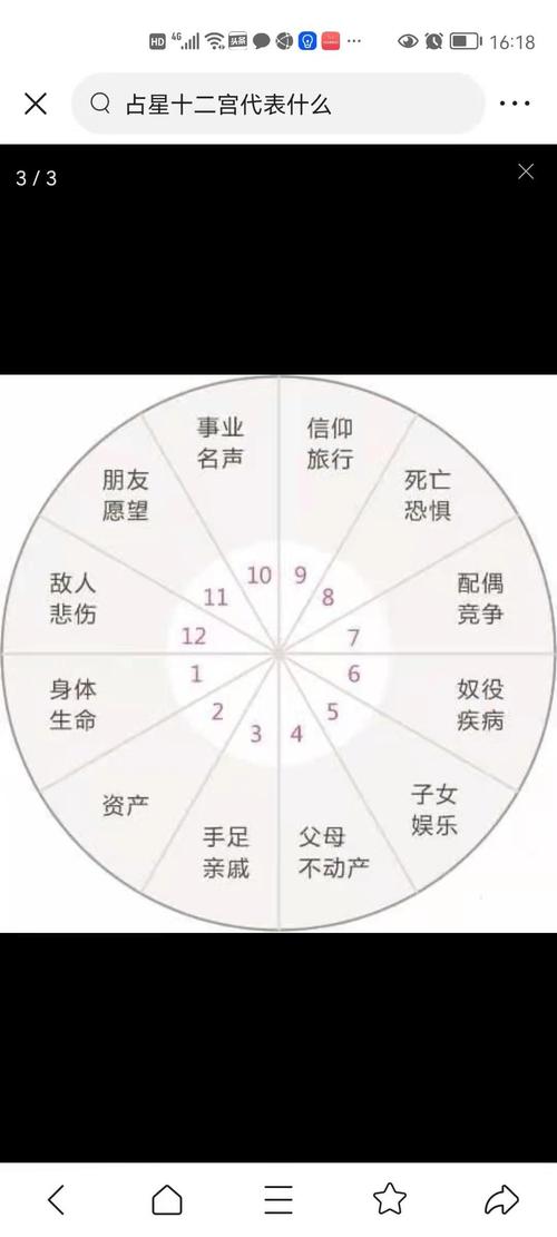 你是否具有积极乐观的人生观呢?紫微斗数宫位浅析