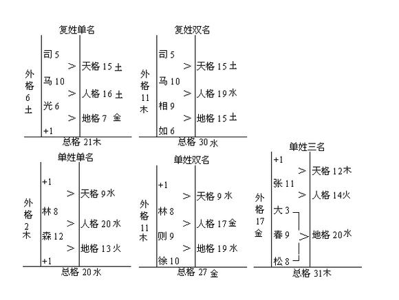 什么是总格?