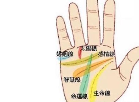 手相看你是否适合外出谋生