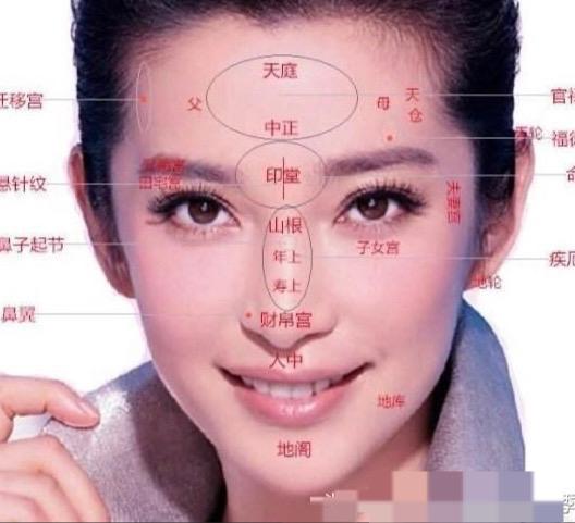 从嘴巴能看出女人的命运吗