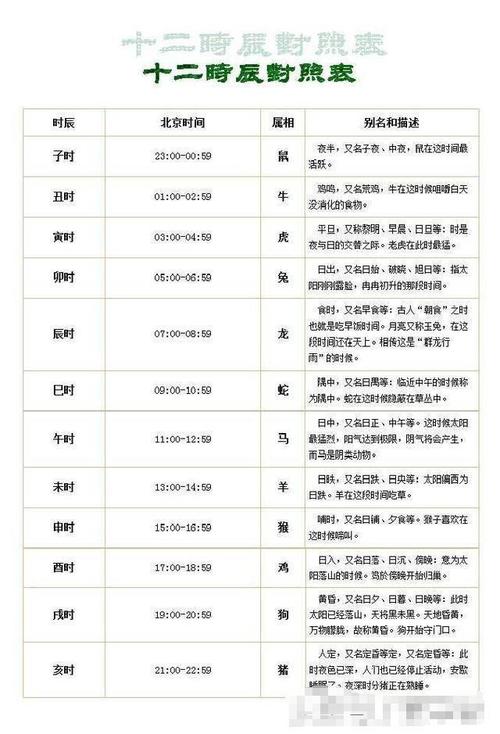 日柱看八字 辛亥日生于寅时 寅时出生显贵注意暗疾