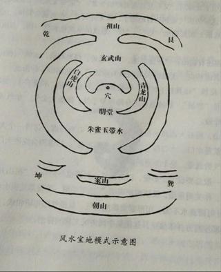 墓地与风水的学问大全讲解