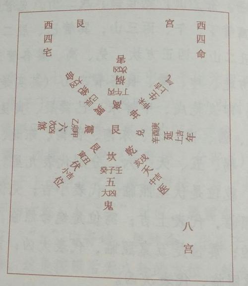 西四命是什么意思