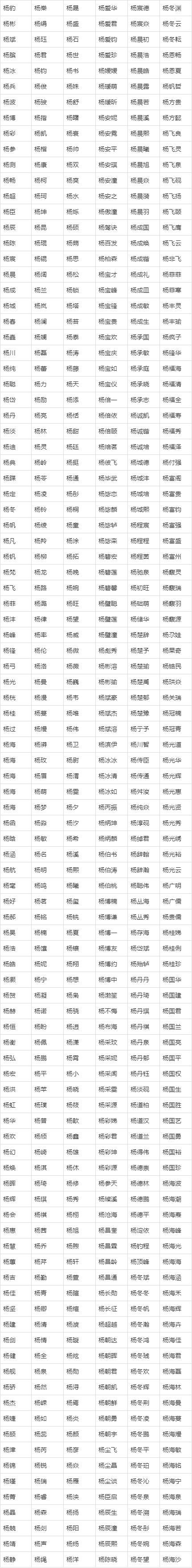 杨字男孩名字大全两个字
