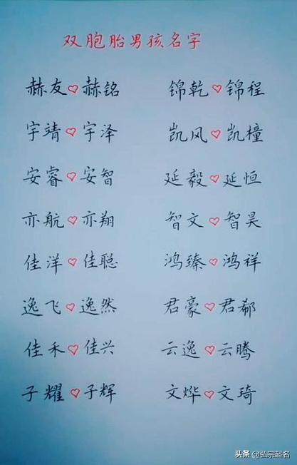 双胞胎宝宝起名取名知识大全