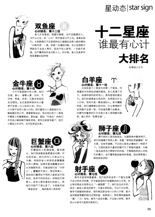 十二星座心计排名,看你排第几?