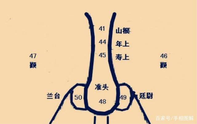 如何看一个人是否有福气