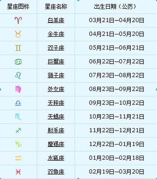 年纪轻轻却总是背曲腰躬的星座
