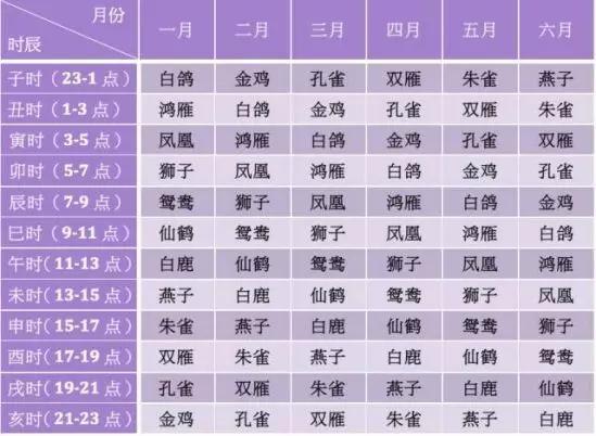 女孩出生的四个最佳时辰