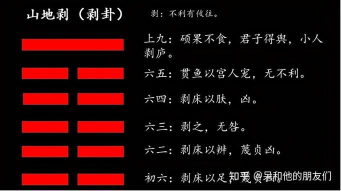 六爻预测给孩子分配工作得剥之颐卦