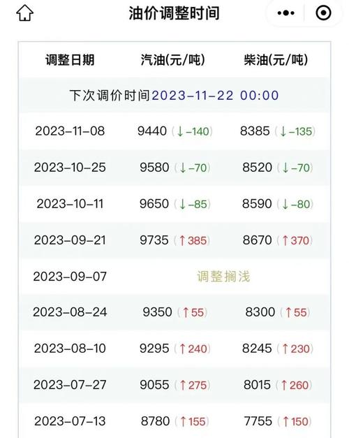 11/21~22吉凶播报