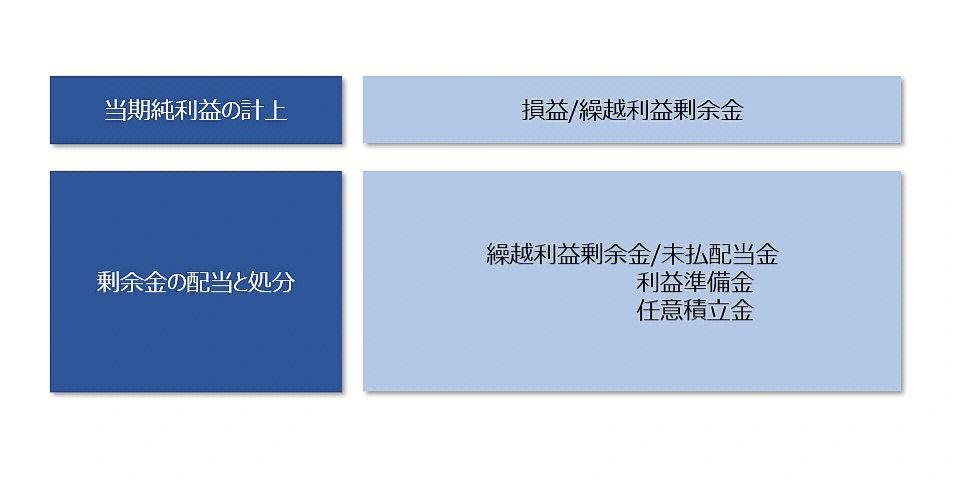 给支付公司起名字