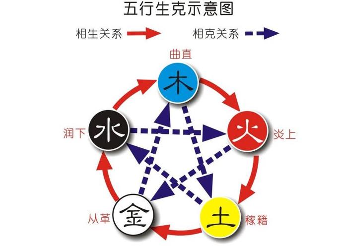 五行属水的男性特征如何?
