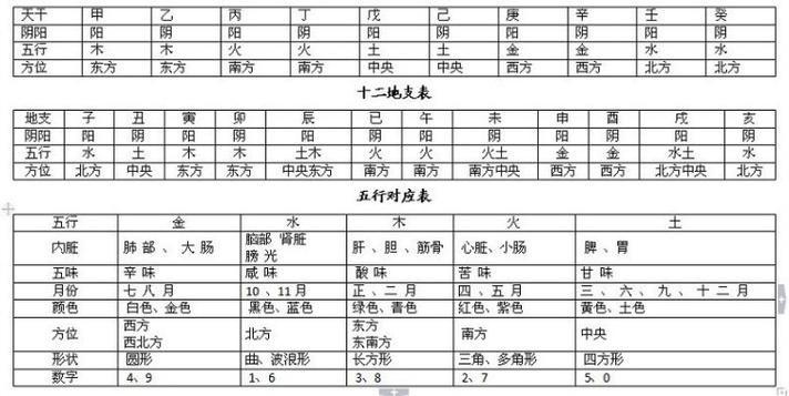 四柱八字算命官运,八字命格查官运