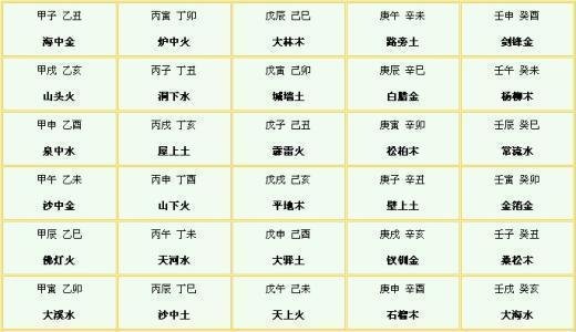 日干坐丑是什么意思