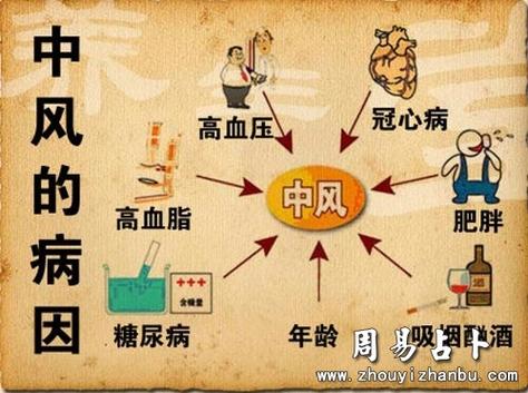 医院无法预知的中风命例用周易来分析