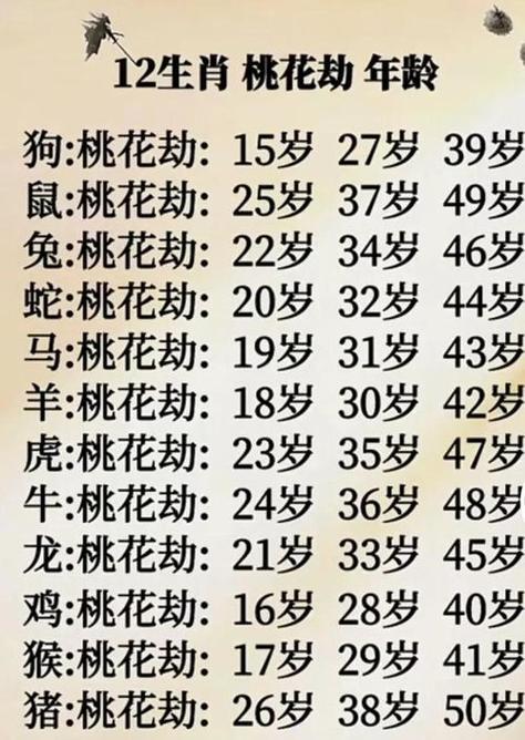 属鼠一见钟情后会如何行动
