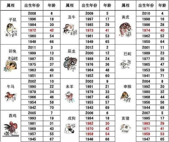 属猴的人与什么6合生肖一家人