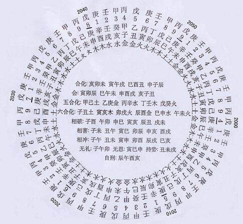 甲申日柱三命通会,不同时辰出生的甲申日柱命运