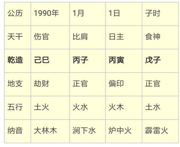生辰八字五行命理分析