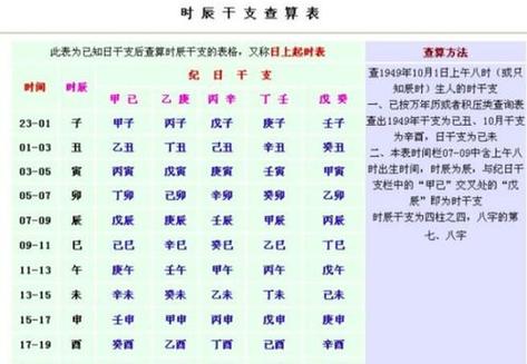 算命选择小孩出生日期