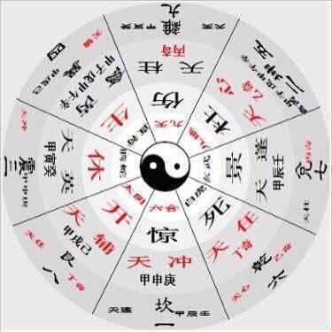 奇门遁甲地位:是帝王之术