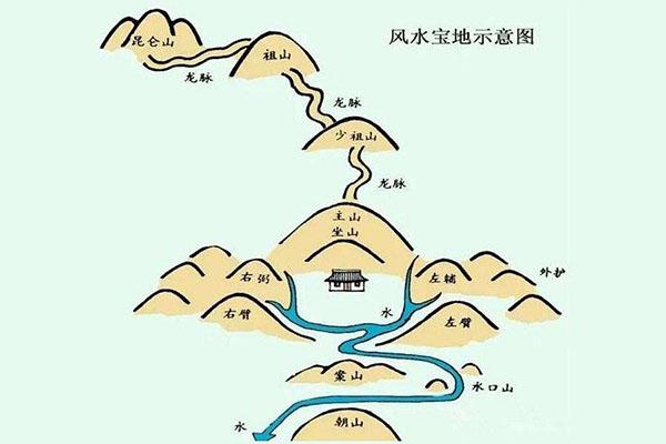 风水与地理