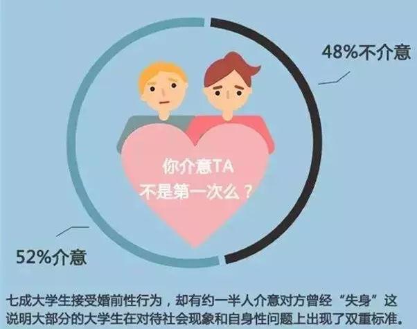 不接受婚前性行为星座