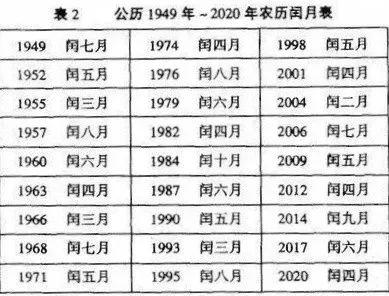庚辰年是哪一年,庚辰年什么命